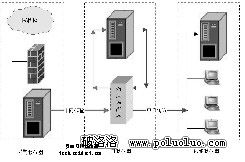 物理隔離 Linux如何貫通安全通道(一)（圖一）