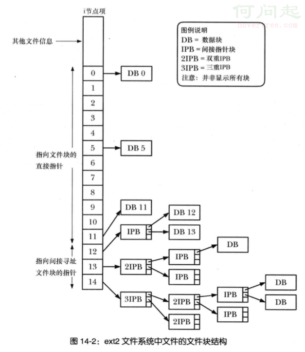 磁頭