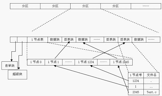 圖片示例_磁盤與文件系統.jpg