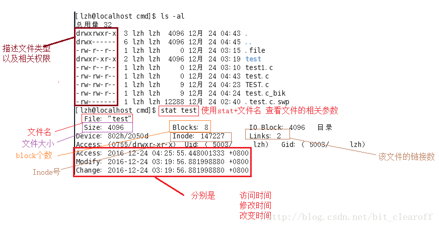 Linux的3個文件時間Linux的3個文件時間