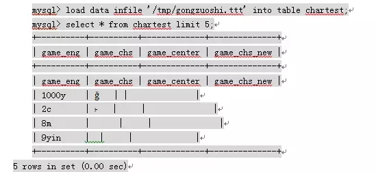 如何解決MySQL字符集亂碼問題如何解決MySQL字符集亂碼問題