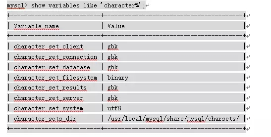 如何解決MySQL字符集亂碼問題如何解決MySQL字符集亂碼問題