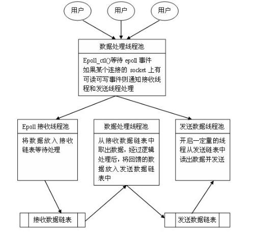 兩大數據庫緩存系統實現對比兩大數據庫緩存系統實現對比