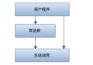 Linux 中必須要了解的命令操作Linux 中必須要了解的命令操作