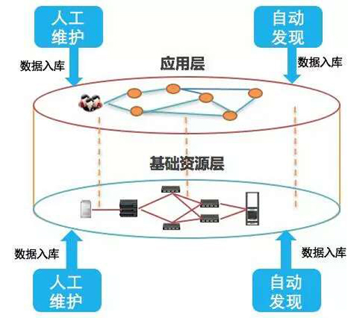 大神教你如何構建面向應用的運維管理新思維大神教你如何構建面向應用的運維管理新思維