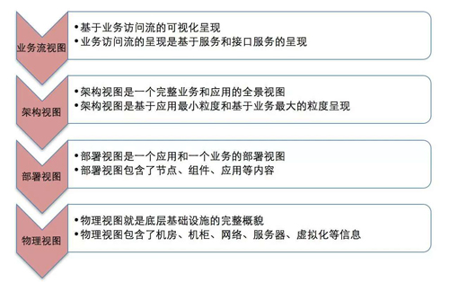 大神教你如何構建面向應用的運維管理新思維大神教你如何構建面向應用的運維管理新思維