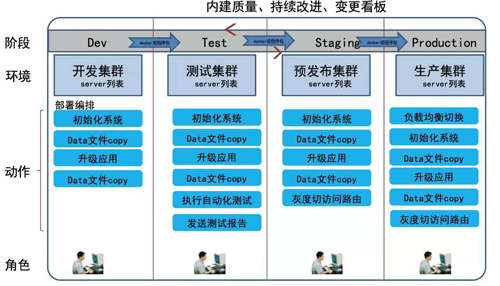 大神教你如何構建面向應用的運維管理新思維大神教你如何構建面向應用的運維管理新思維