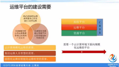 如何打造一個高逼格的雲運維平台？如何打造一個高逼格的雲運維平台？