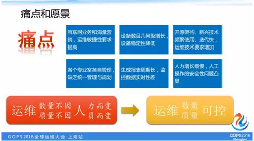 如何打造一個高逼格的雲運維平台？如何打造一個高逼格的雲運維平台？