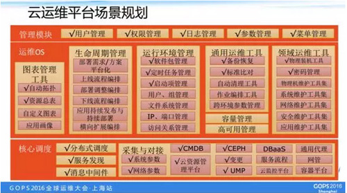 如何打造一個高逼格的雲運維平台？如何打造一個高逼格的雲運維平台？