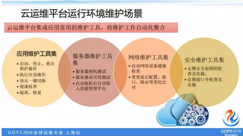 如何打造一個高逼格的雲運維平台？如何打造一個高逼格的雲運維平台？