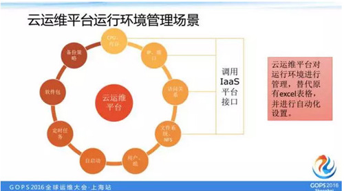 如何打造一個高逼格的雲運維平台？如何打造一個高逼格的雲運維平台？