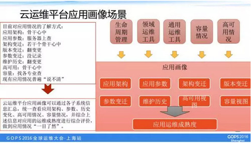 如何打造一個高逼格的雲運維平台？如何打造一個高逼格的雲運維平台？