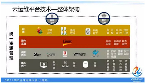 如何打造一個高逼格的雲運維平台？如何打造一個高逼格的雲運維平台？