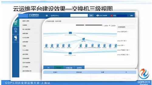 如何打造一個高逼格的雲運維平台？如何打造一個高逼格的雲運維平台？