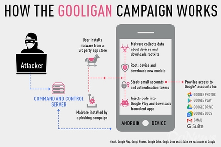 Gooligan木馬威脅谷歌的安全Gooligan木馬威脅谷歌的安全