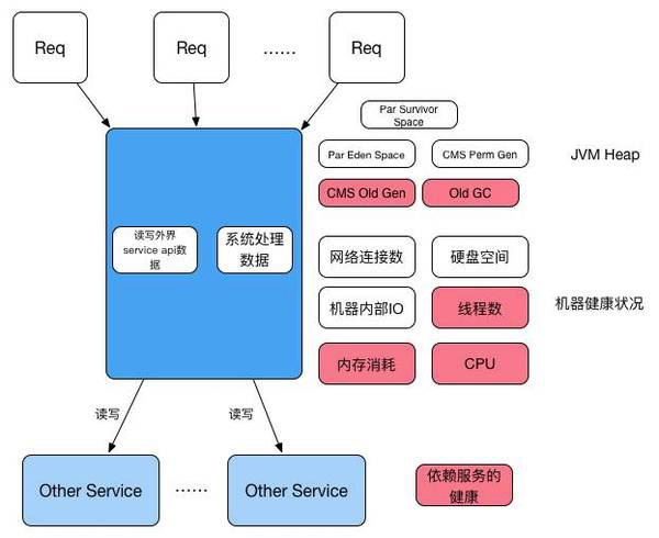 揭露QPS增高後的秘密揭露QPS增高後的秘密