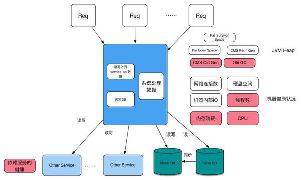 揭露QPS增高後的秘密揭露QPS增高後的秘密