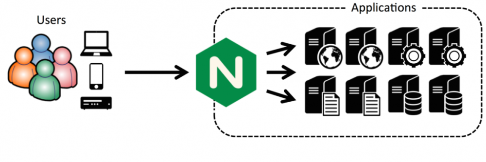 如何在 CentOS 7 用 cPanel 配置 Nginx 反向代理如何在 CentOS 7 用 cPanel 配置 Nginx 反向代理