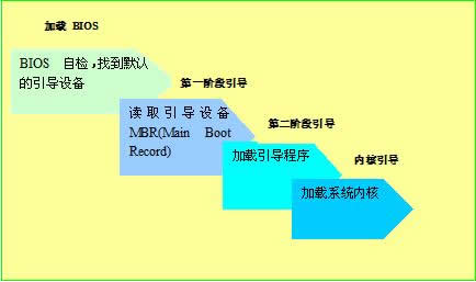 4 個最好的 Linux 引導程序4 個最好的 Linux 引導程序