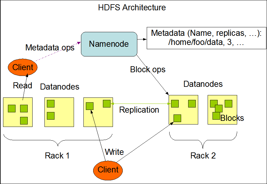實戰CentOS系統部署Hadoop集群服務實戰CentOS系統部署Hadoop集群服務