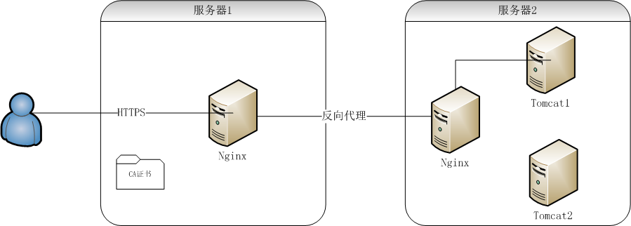 快來使用HTTPS吧快來使用HTTPS吧