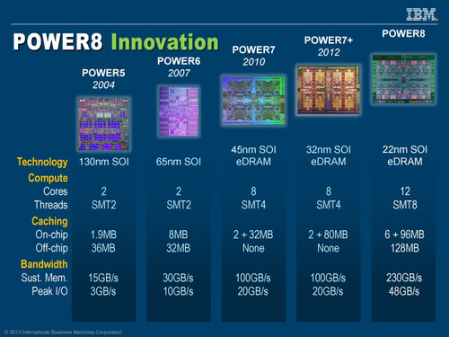 藍色巨人IBM Power 8 芯片強勢上市藍色巨人IBM Power 8 芯片強勢上市