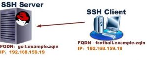 使用 SSHFS  掛載遠程的 Linux 文件系統及目錄使用 SSHFS  掛載遠程的 Linux 文件系統及目錄