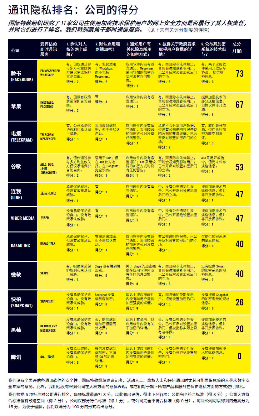 你的QQ和微信毫無隱私你的QQ和微信毫無隱私