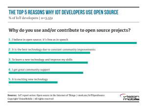 “開源”將成為物聯網開發生態鏈的標准“開源”將成為物聯網開發生態鏈的標准