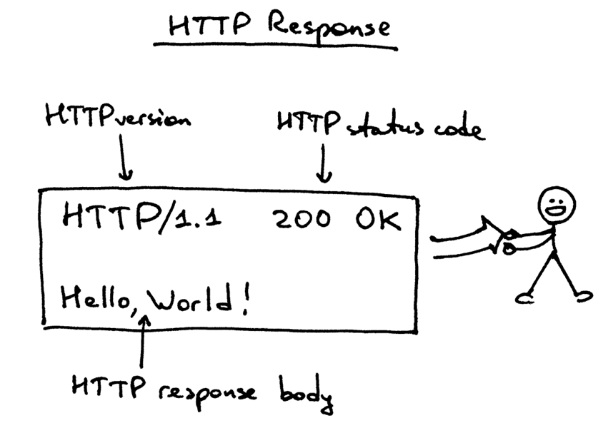 搭個 Web 服務器（一）搭個 Web 服務器（一）