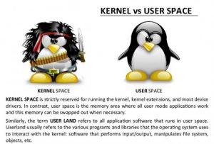 在Linux用戶空間做內核空間做的事情在Linux用戶空間做內核空間做的事情
