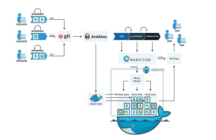 docker-013