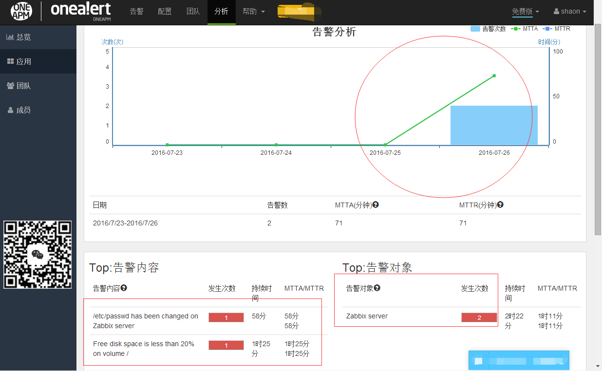 Zabbix-3.0.x使用OneAlert發送告警Zabbix-3.0.x使用OneAlert發送告警