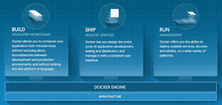 Docker 的步伐：DevOps 與OS 化Docker 的步伐：DevOps 與OS 化