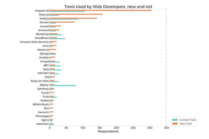 最受全球歡迎的編程語言：Python 居首最受全球歡迎的編程語言：Python 居首