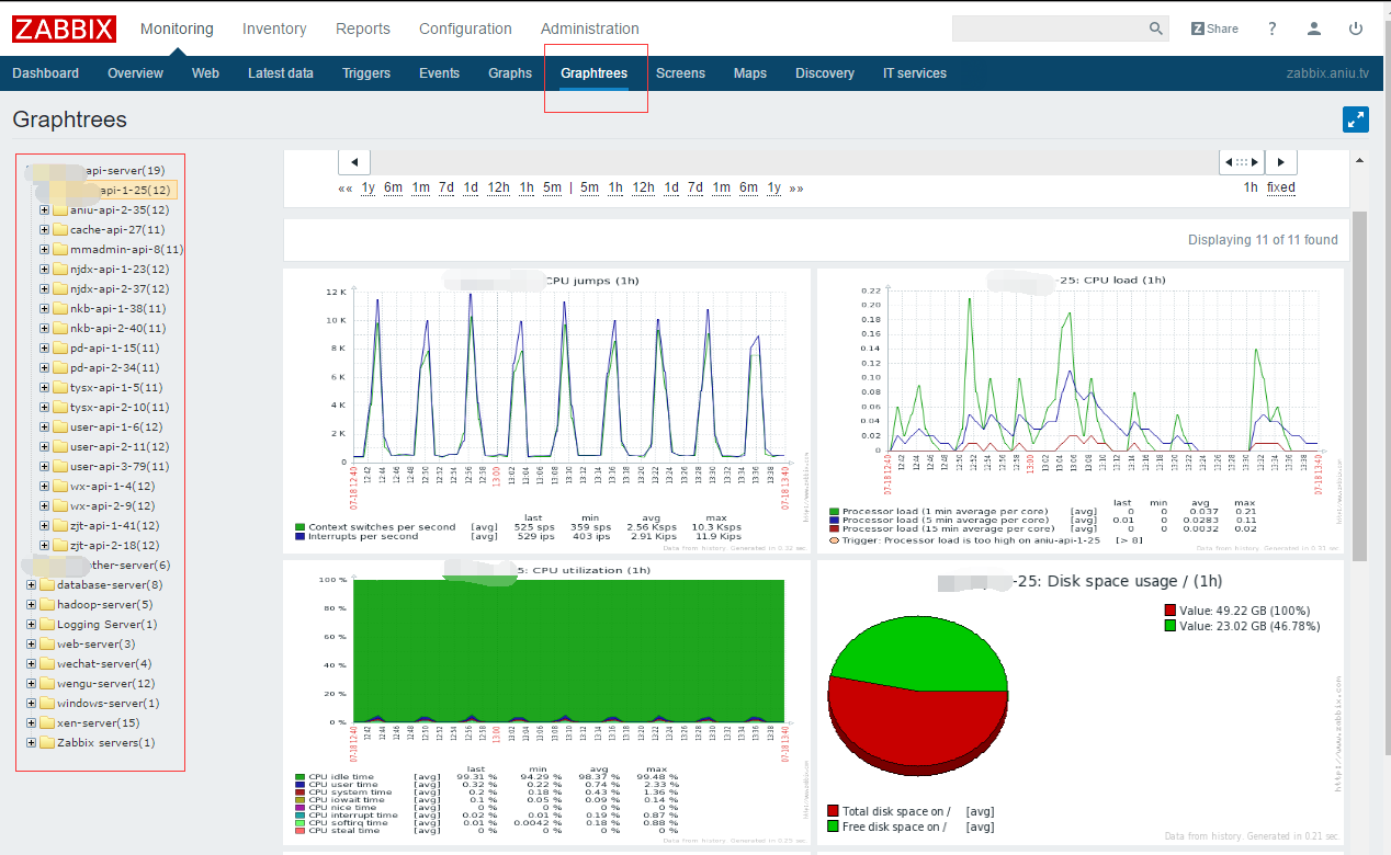 Zabbix-3.0.0 安裝GraphtreeZabbix-3.0.0 安裝Graphtree