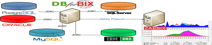 Zabbix-3.0.3使用自帶模板監控MySQLZabbix-3.0.3使用自帶模板監控MySQL