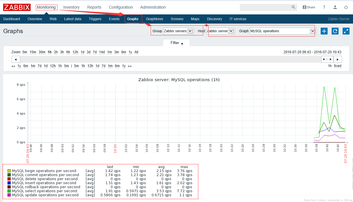 Zabbix-3.0.3使用自帶模板監控MySQLZabbix-3.0.3使用自帶模板監控MySQL