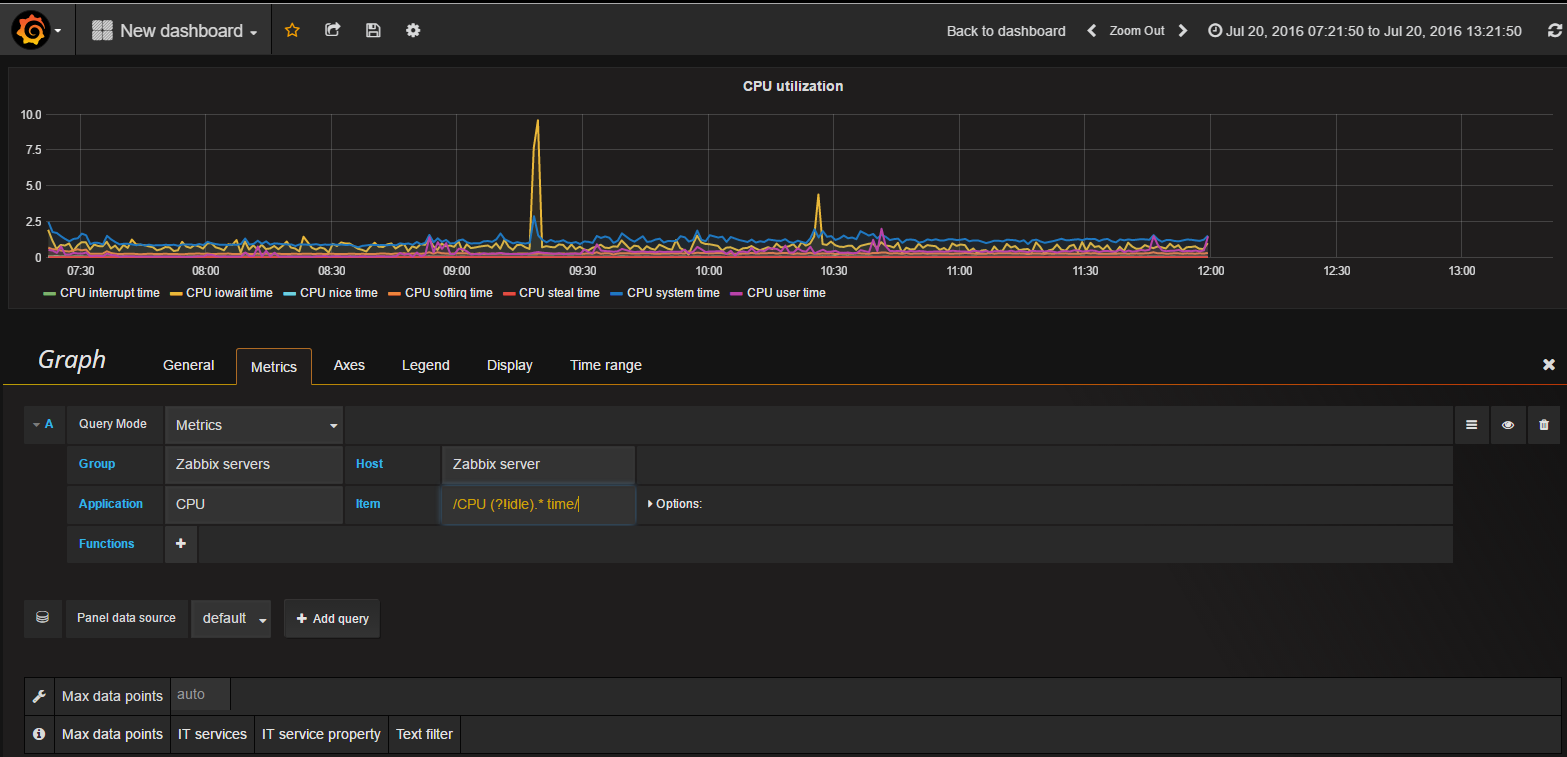 Zabbix-3.0.3結合Grafana-3.1.0給你想要的繪圖Zabbix-3.0.3結合Grafana-3.1.0給你想要的繪圖