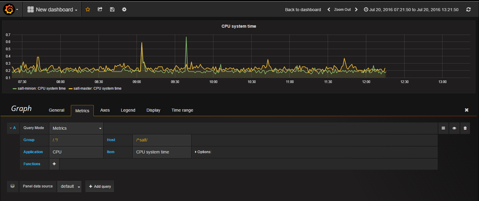 Zabbix-3.0.3結合Grafana-3.1.0給你想要的繪圖Zabbix-3.0.3結合Grafana-3.1.0給你想要的繪圖