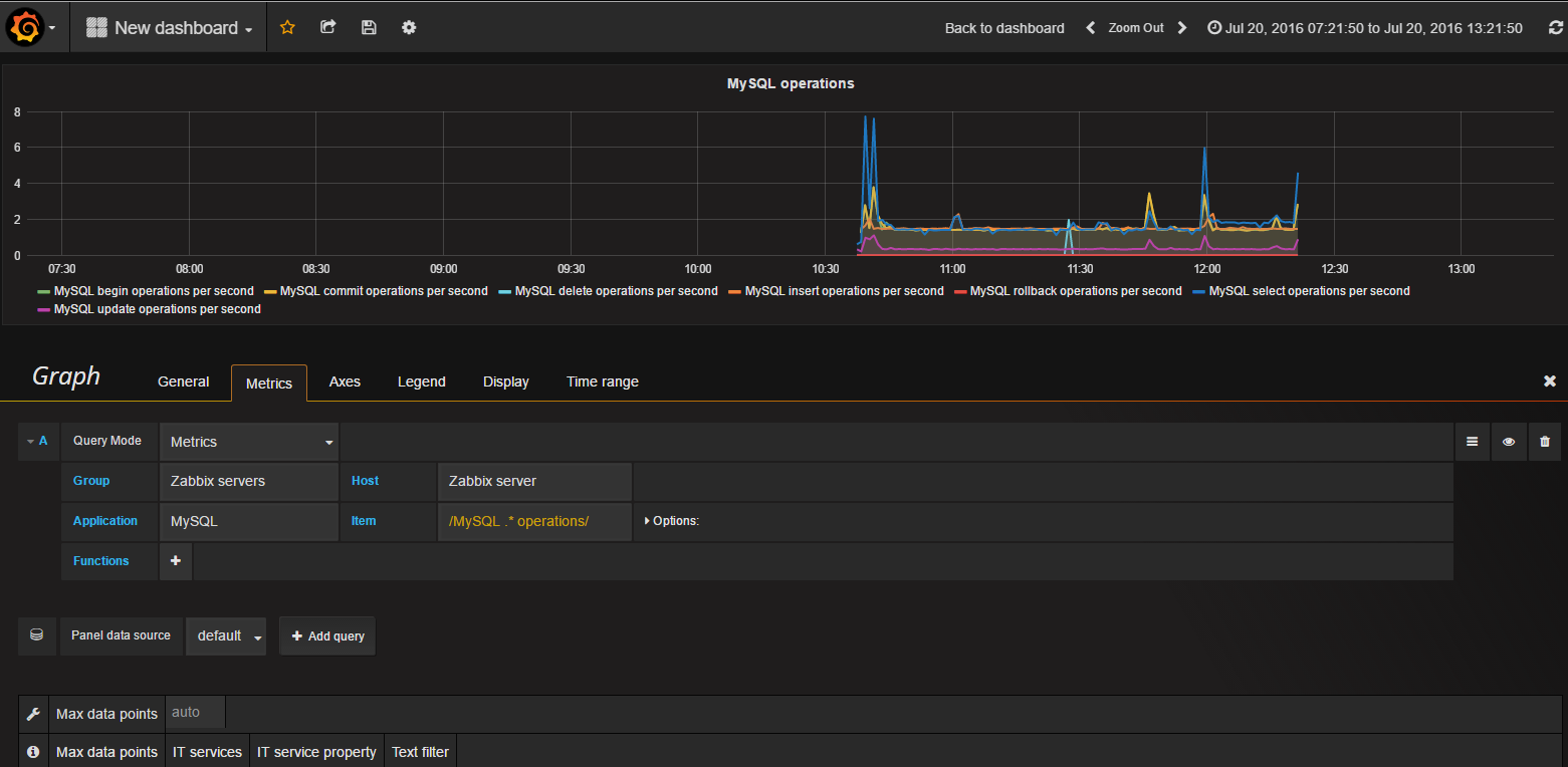 Zabbix-3.0.3結合Grafana-3.1.0給你想要的繪圖Zabbix-3.0.3結合Grafana-3.1.0給你想要的繪圖