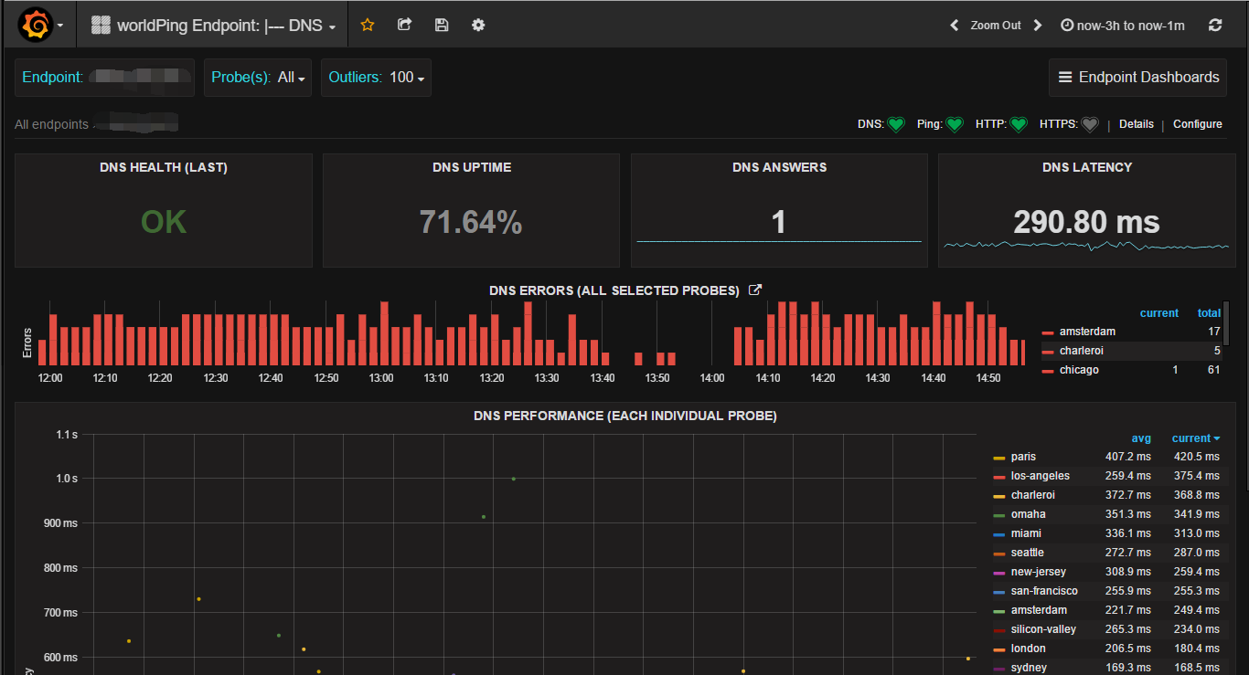 Zabbix-3.0.3結合Grafana-3.1.0給你想要的繪圖Zabbix-3.0.3結合Grafana-3.1.0給你想要的繪圖