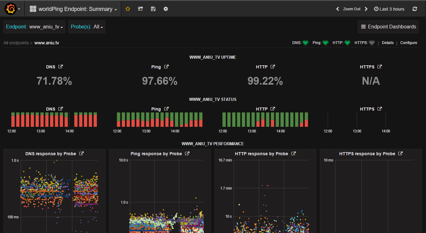 Zabbix-3.0.3結合Grafana-3.1.0給你想要的繪圖Zabbix-3.0.3結合Grafana-3.1.0給你想要的繪圖