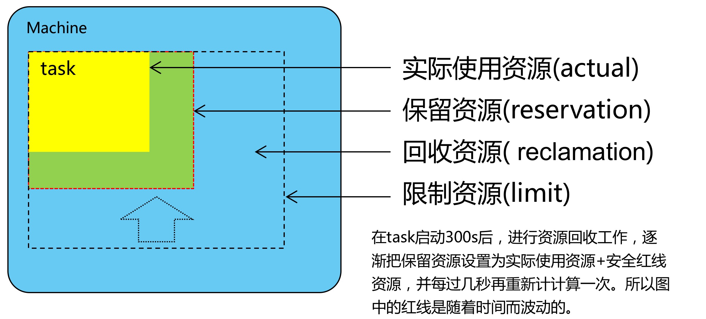 未來的雲需要什麼？未來的雲需要什麼？