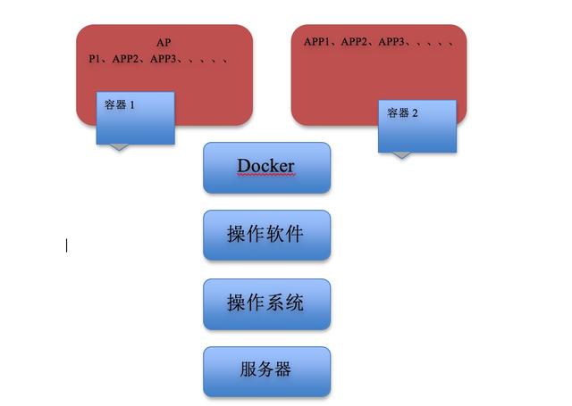 基於Docker服務的java Web服務搭建基於Docker服務的java Web服務搭建