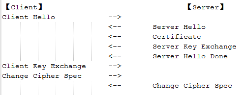 為什麼Wireshark無法解密HTTPS數據為什麼Wireshark無法解密HTTPS數據