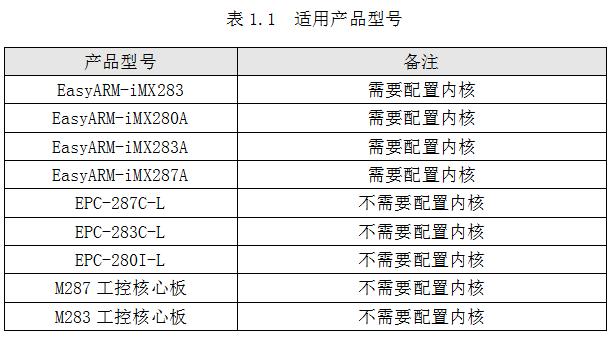 Linux下讀取默認MAC地址Linux下讀取默認MAC地址