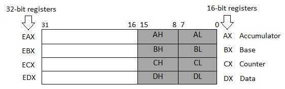 Data Registers