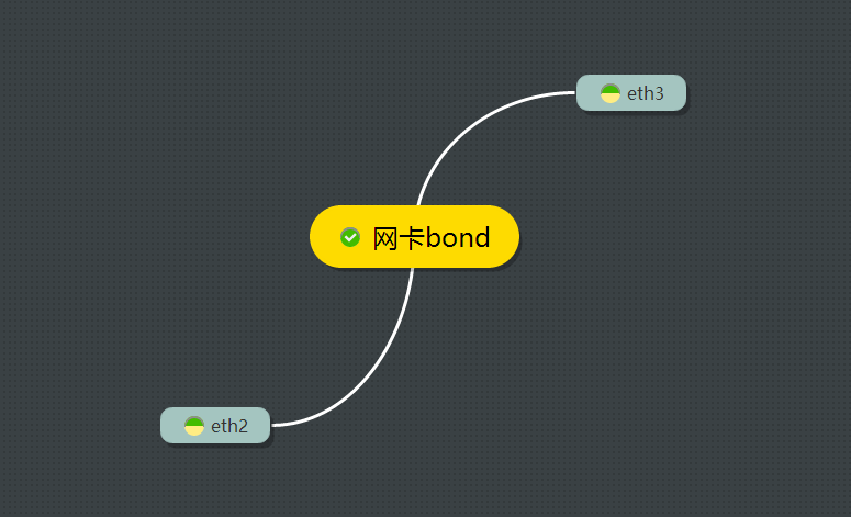 ethernet_bond